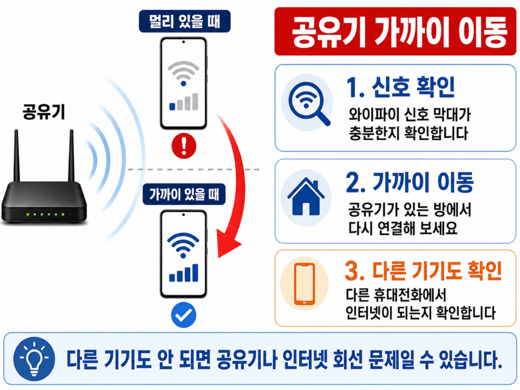 공유기 가까이 이동하고 와이파이 신호를 확인하는 모습