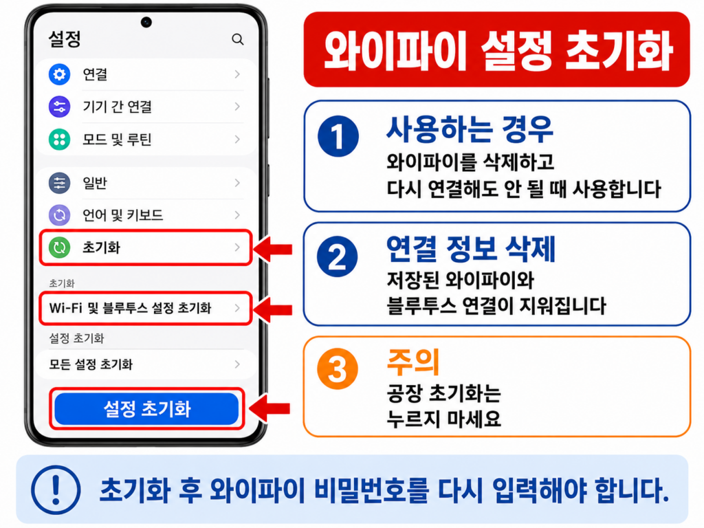 갤럭시 Wi-Fi 및 블루투스 설정 초기화 버튼