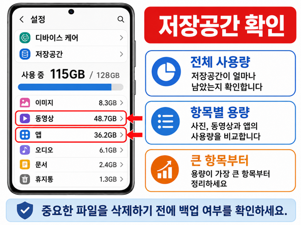 갤럭시 디바이스 케어에서 저장공간 사용량을 확인하는 화면