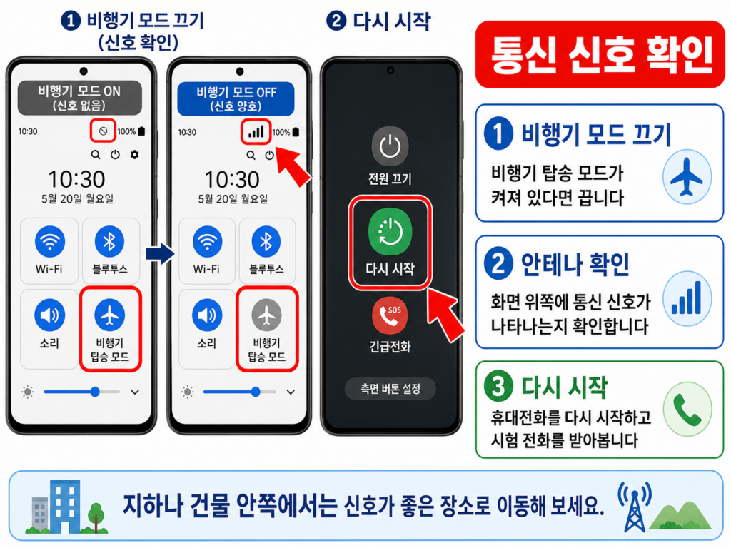 갤럭시 비행기 탑승 모드와 통신 신호를 확인하고 다시 시작하는 화면
