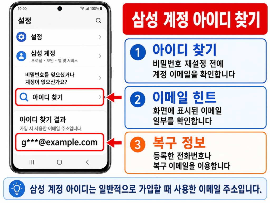 갤럭시에서 삼성 계정 아이디를 찾는 화면