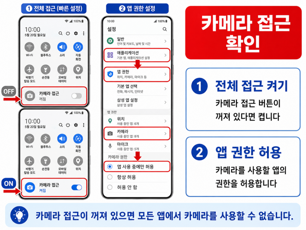 갤럭시 카메라 접근과 앱 카메라 권한을 허용하는 화면