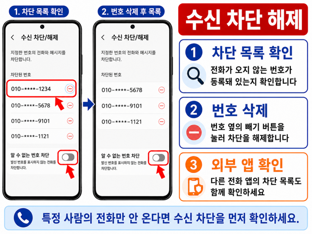 전화 앱의 수신 차단 목록에서 번호를 해제하는 화면