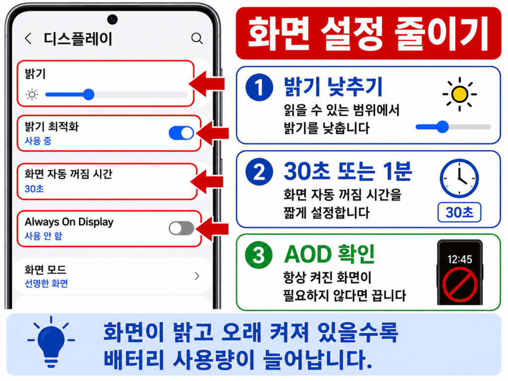 갤럭시 화면 밝기와 자동 꺼짐 시간을 조절하는 화면