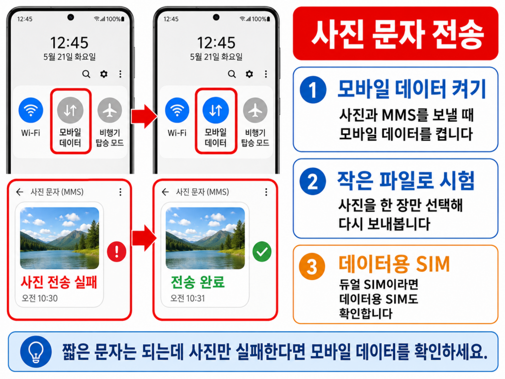 갤럭시 모바일 데이터를 켜고 사진 문자를 다시 보내는 화면
