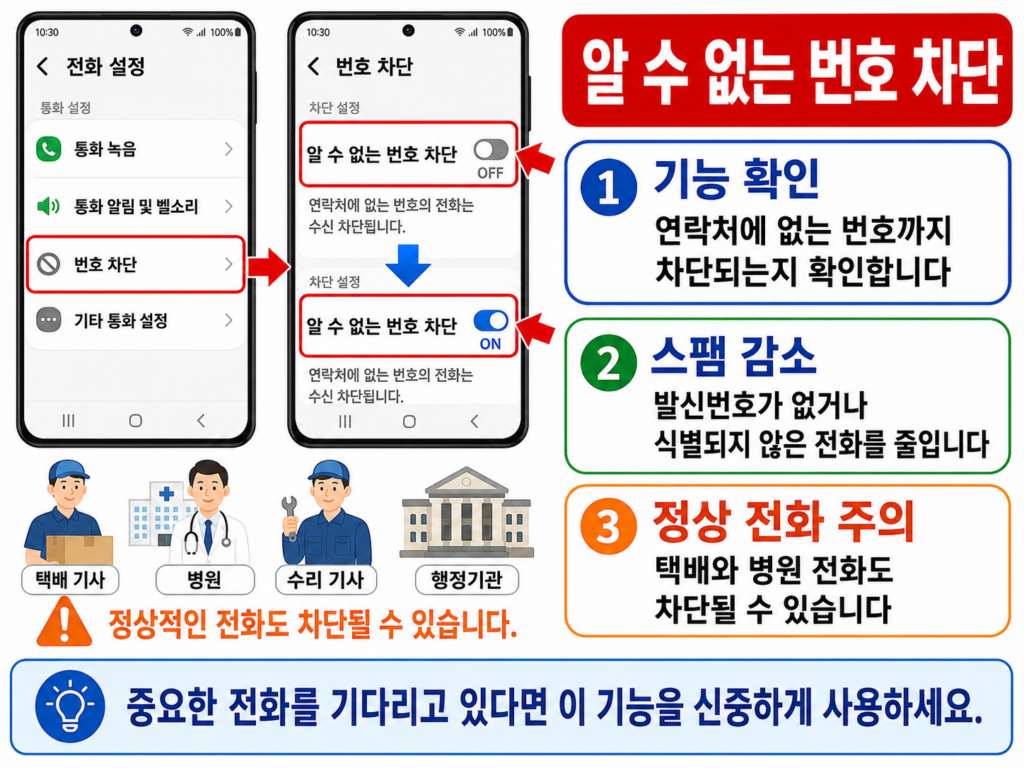 갤럭시에서 알 수 없는 번호의 전화를 차단하는 화면