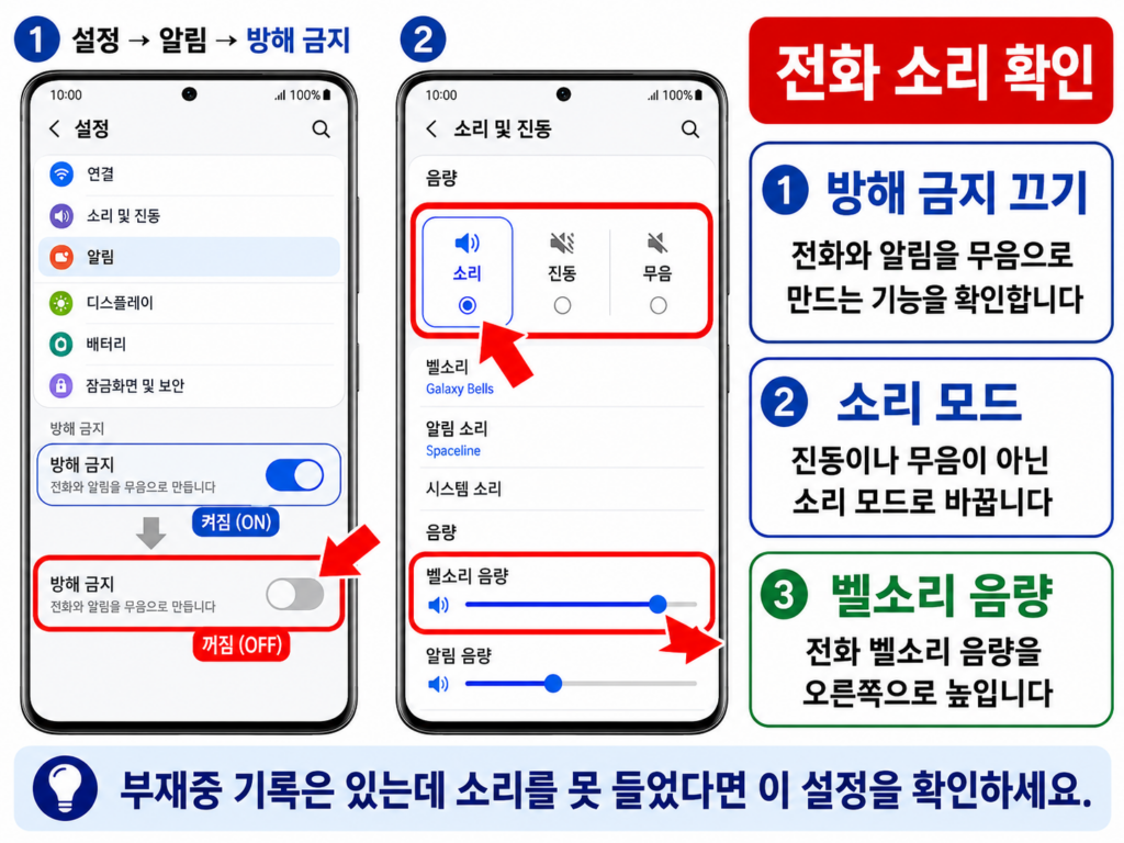 방해 금지와 소리 모드, 벨소리 음량을 확인하는 화면