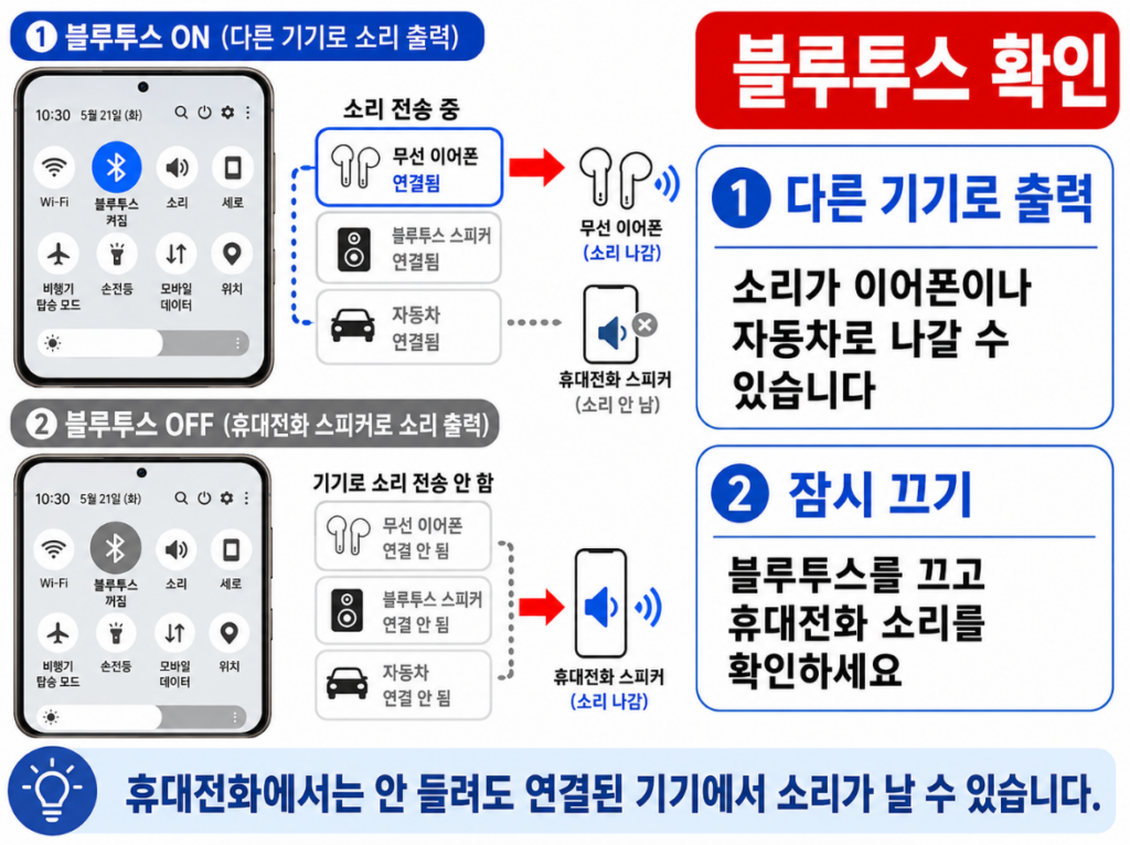 갤럭시 블루투스를 끄고 소리 출력을 확인하는 화면