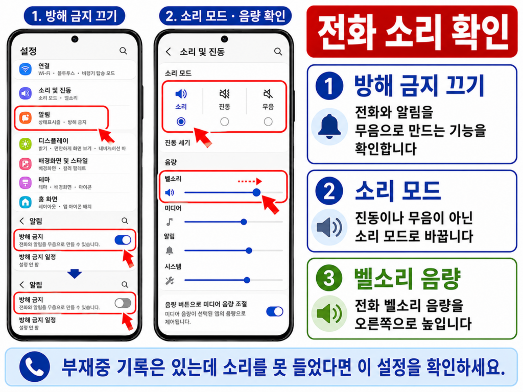 SIM 카드 관리자에서 통화용 SIM과 활성화 상태를 확인하는 화면