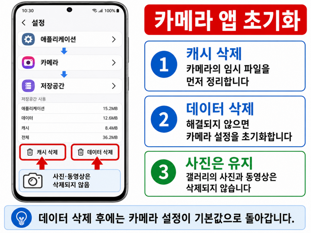 갤럭시 카메라 앱의 캐시와 데이터를 삭제하는 화면