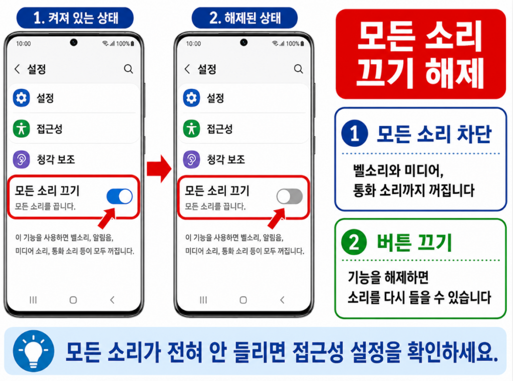 갤럭시 접근성의 모든 소리 끄기 기능을 해제하는 화면