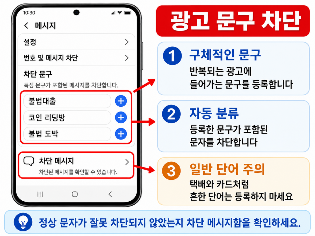 삼성 메시지에서 반복되는 광고 차단 문구를 등록하는 화면