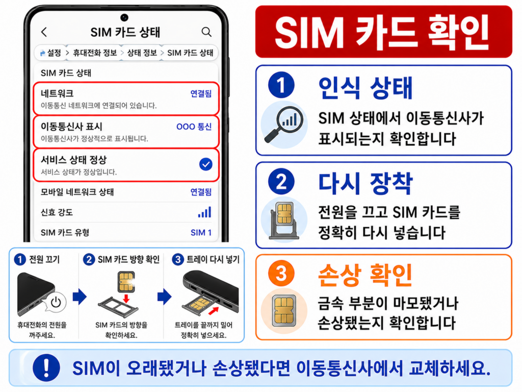 SIM 카드 상태를 확인하고 트레이에 다시 장착하는 화면