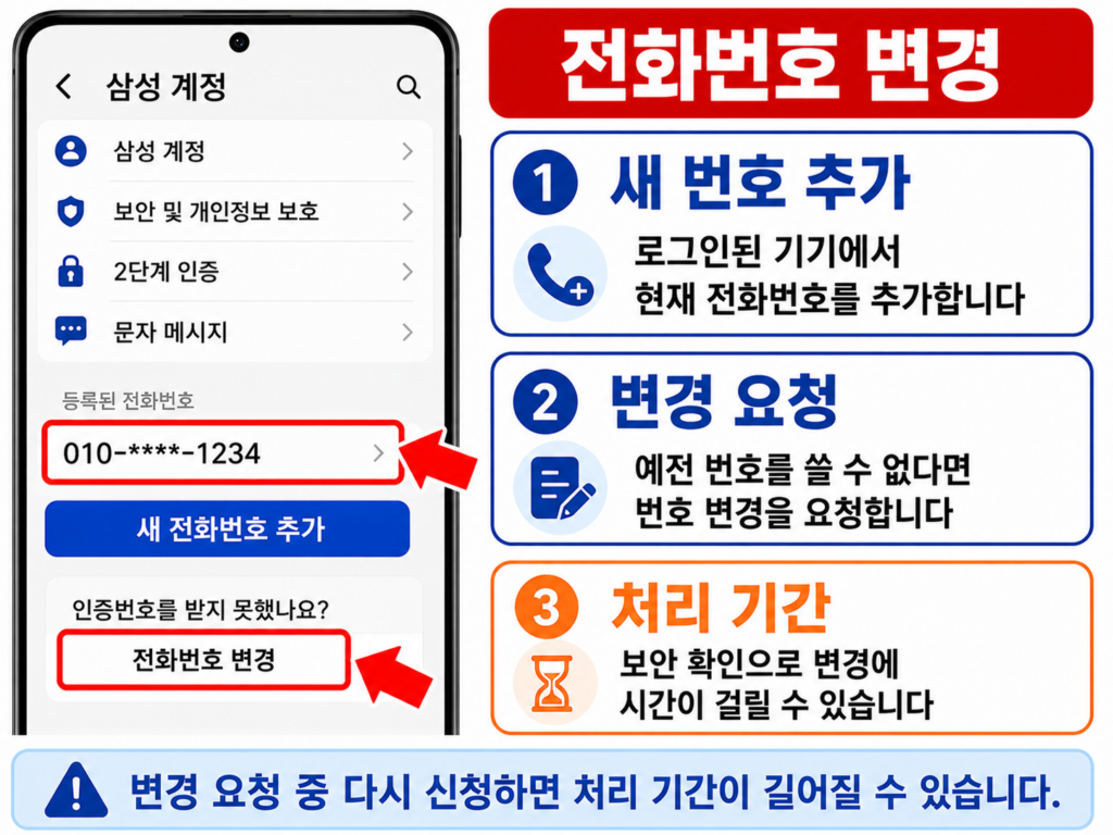 삼성 계정 2단계 인증 전화번호 변경을 요청하는 화면