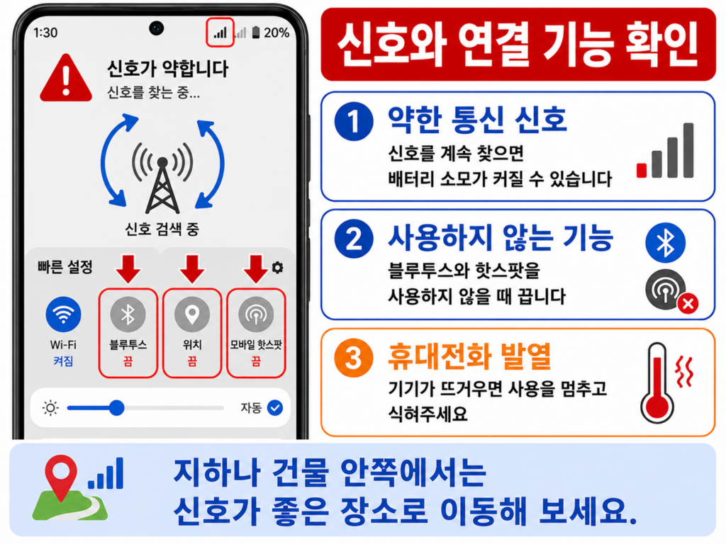 갤럭시의 약한 통신 신호와 사용하지 않는 연결 기능 확인