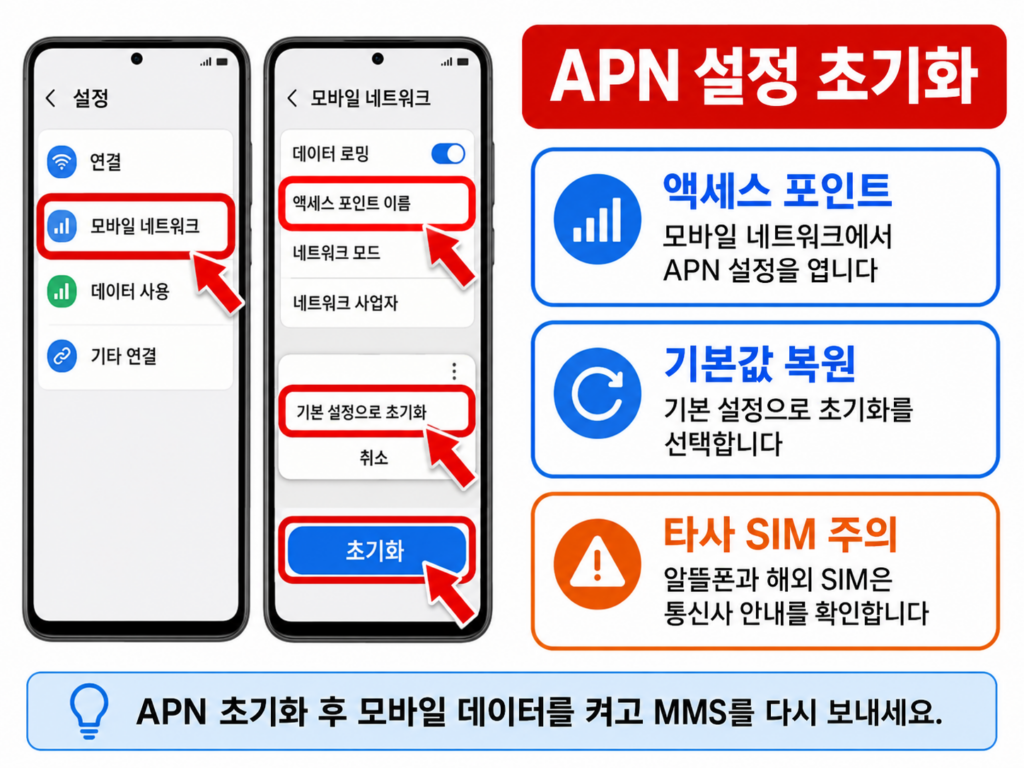 갤럭시 APN을 기본 설정으로 초기화하는 화면