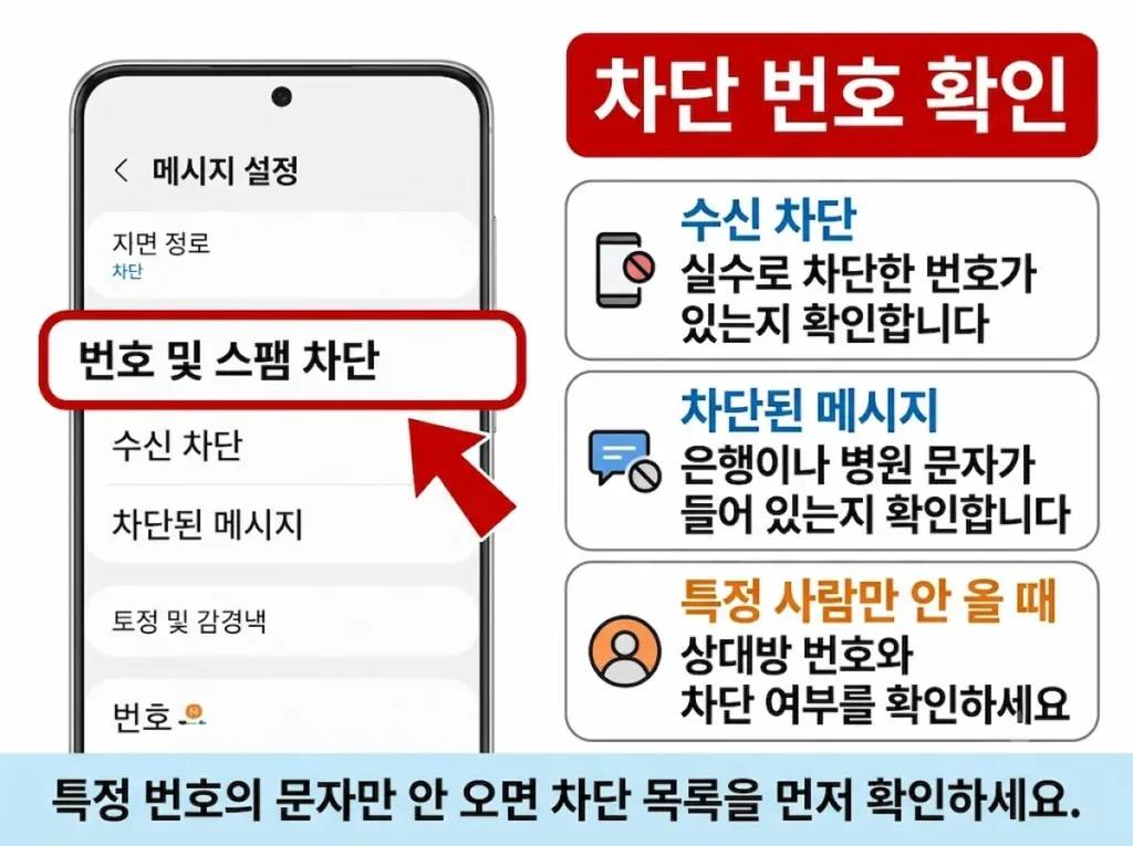 메시지 앱의 번호 및 스팸 차단 메뉴