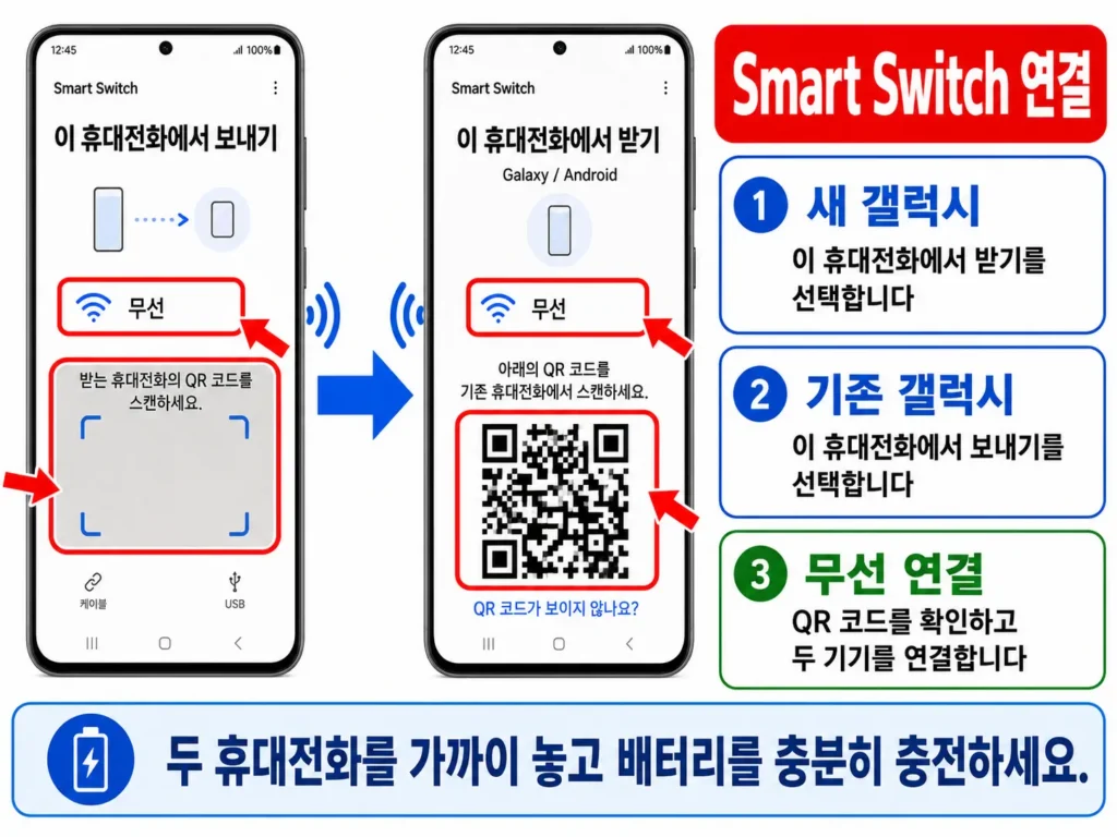새 갤럭시 연락처 옮기기, 기존 갤럭시와 새 갤럭시를 Smart Switch로 연결하는 화면