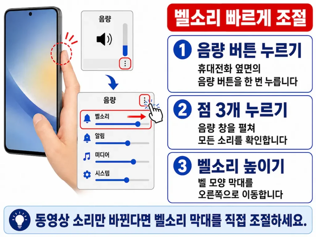 갤럭시 옆면 음량 버튼으로 벨소리를 조절하는 화면