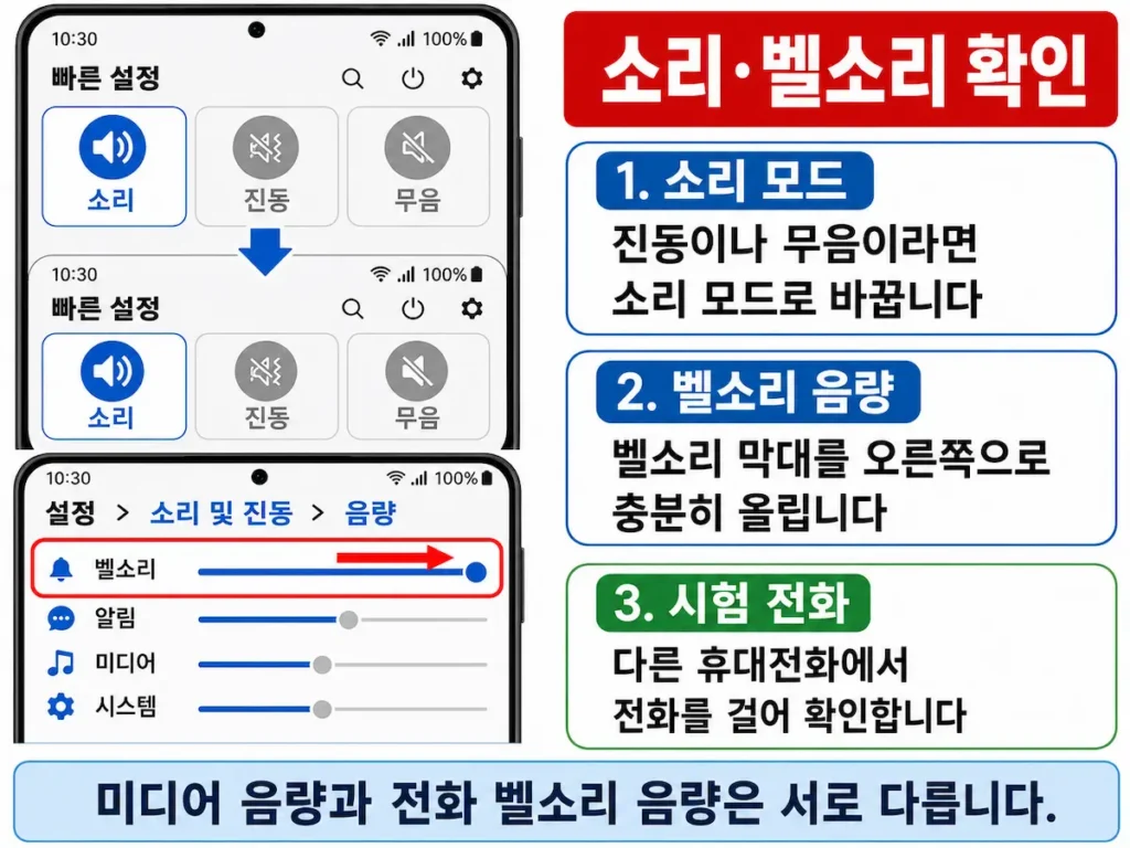 갤럭시 소리 모드와 벨소리 음량을 확인하는 화면