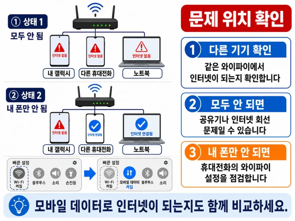 다른 기기의 와이파이와 갤럭시 모바일 데이터 상태를 비교하는 화면