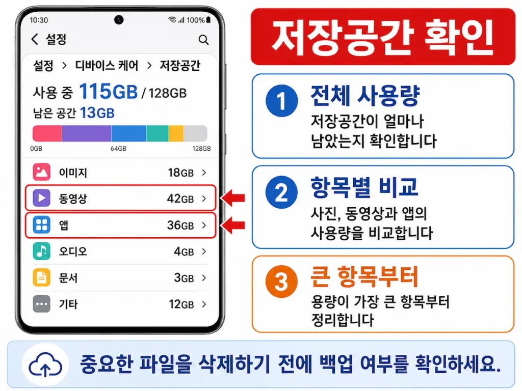 갤럭시 디바이스 케어에서 저장공간 사용량을 확인하는 화면