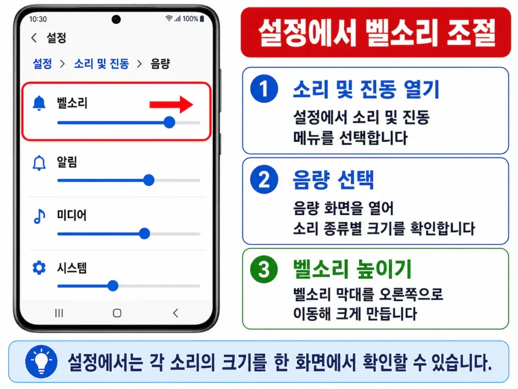 갤럭시 소리 및 진동 설정에서 벨소리 크기를 조절하는 화면