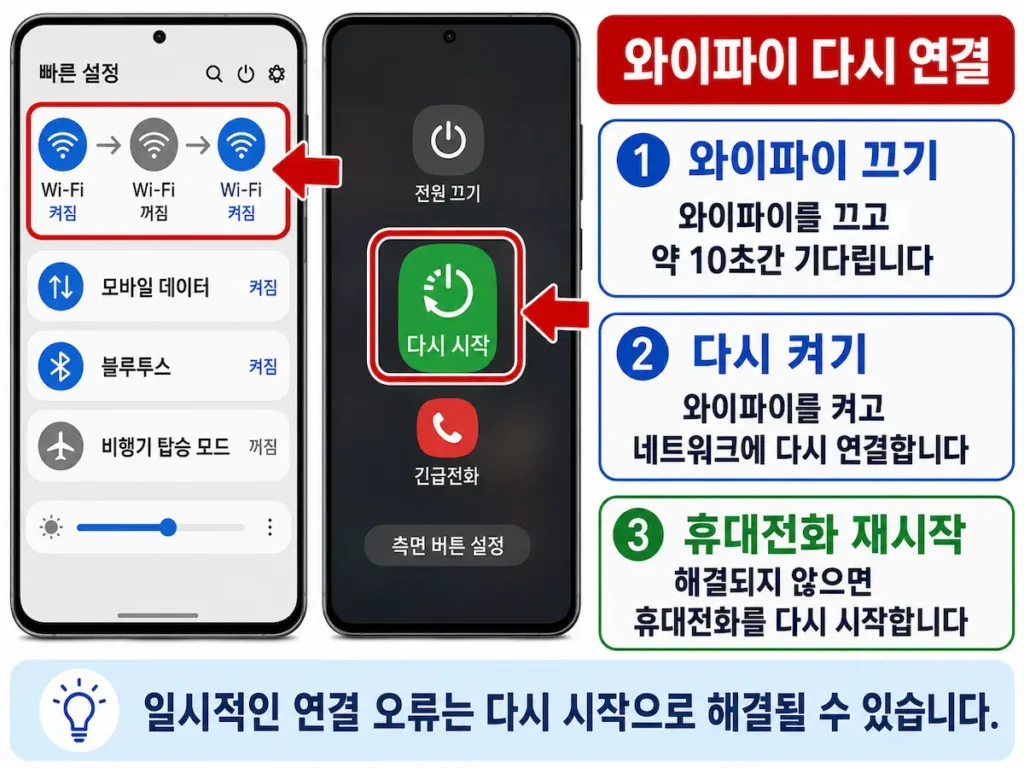 갤럭시 와이파이를 다시 켜고 휴대전화를 재시작하는 화면