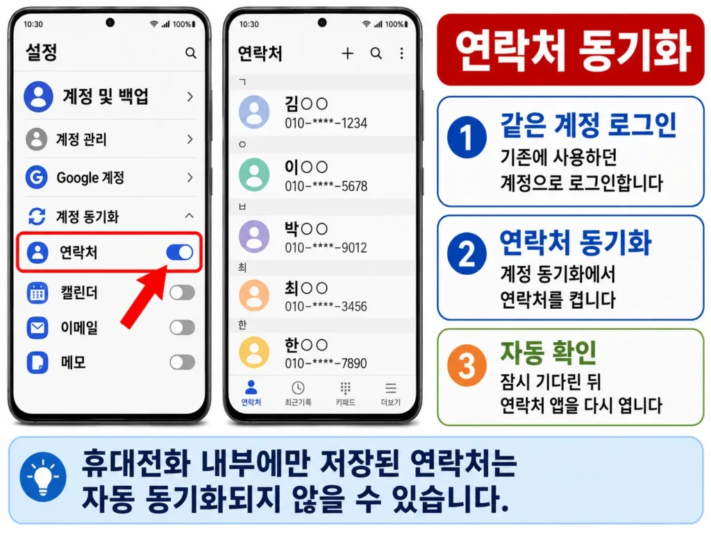 새 갤럭시 연락처 옮기기, Google 연락처를 동기화하는 화면