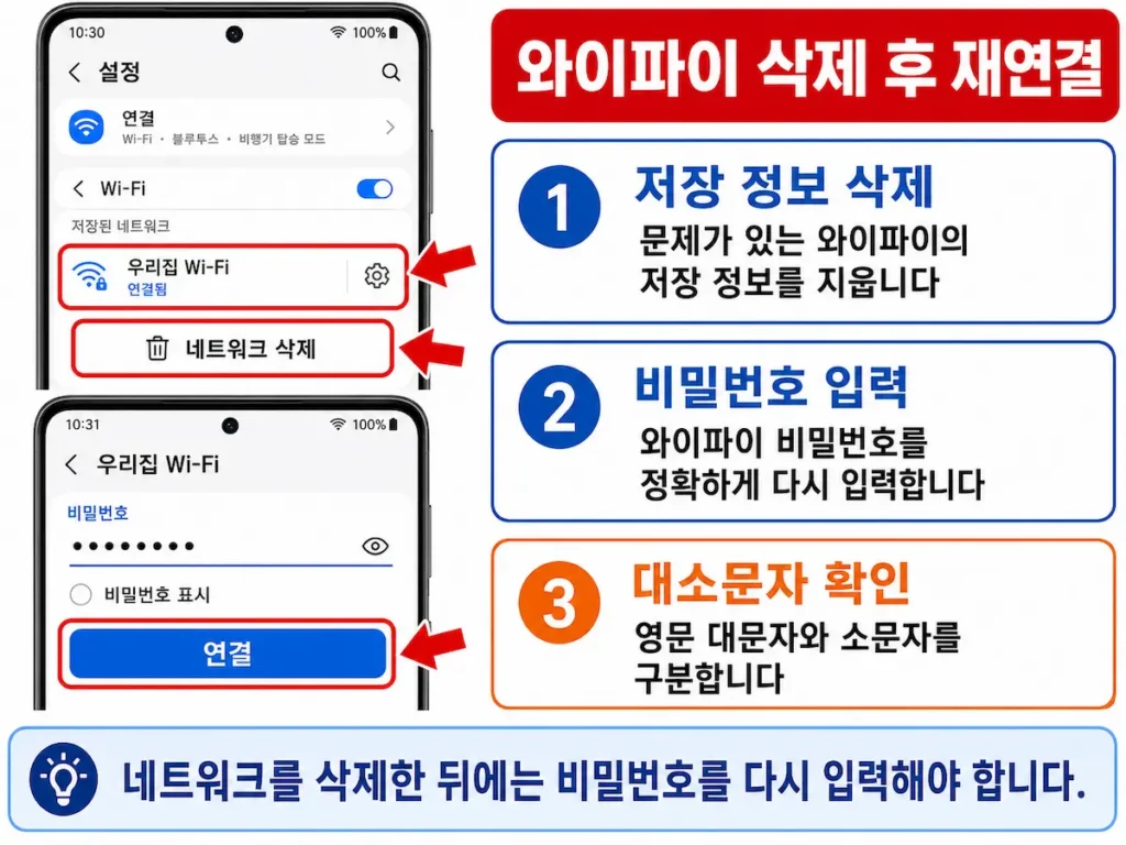 갤럭시에서 저장된 와이파이를 삭제하고 다시 연결하는 화면