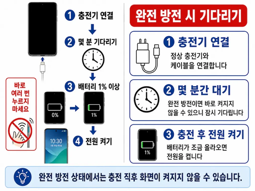 갤럭시 완전 방전 후 충전기에 연결하고 기다리는 방법