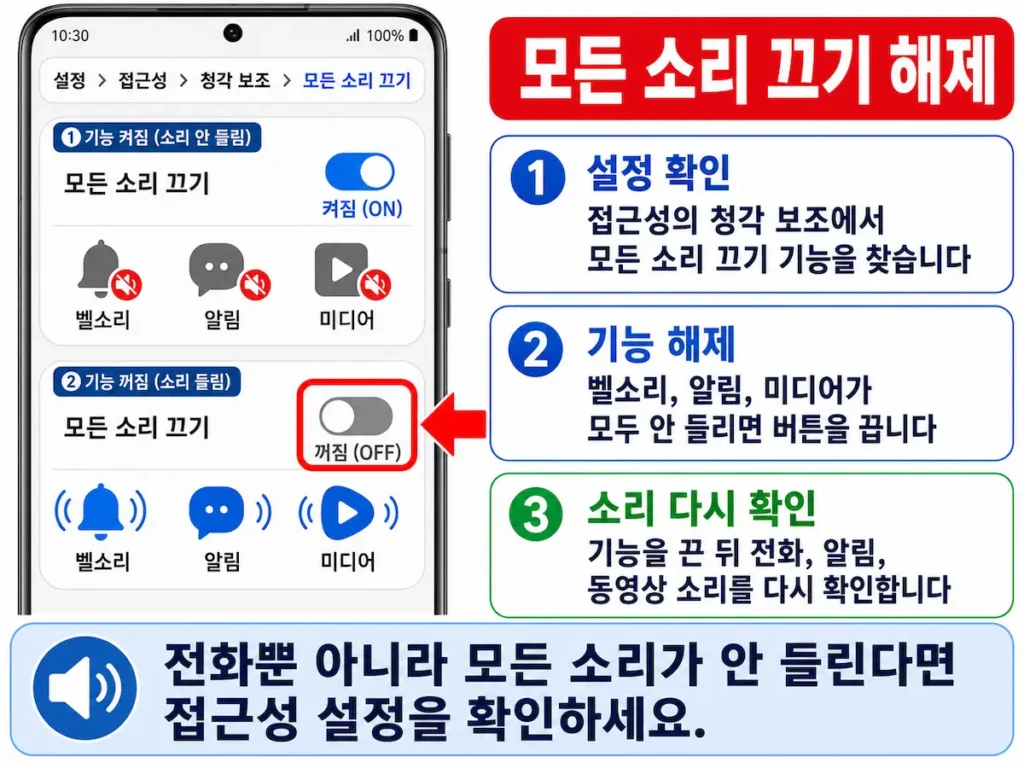 갤럭시 접근성에서 모든 소리 끄기를 해제하는 화면
