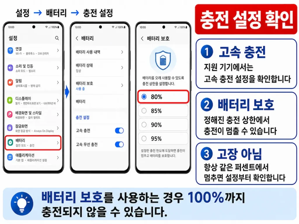 갤럭시 고속 충전과 배터리 보호 설정을 확인하는 화면