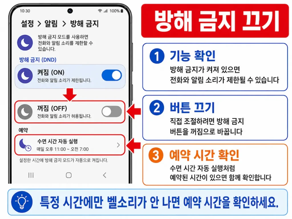 갤럭시 방해 금지를 끄고 전화 소리를 허용하는 화면