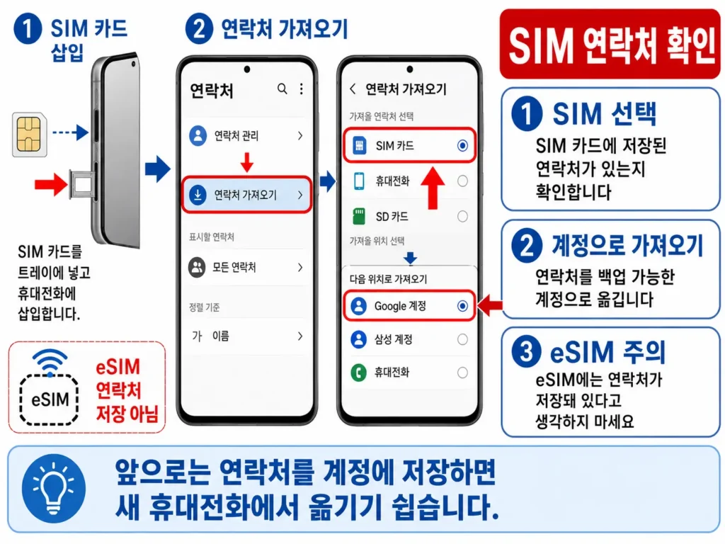 갤럭시에서 SIM 카드 연락처를 가져오는 화면