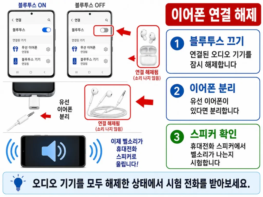 갤럭시 블루투스와 이어폰을 해제하고 벨소리를 확인하는 화면