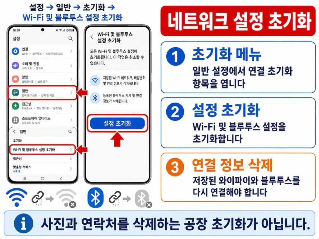 갤럭시 Wi-Fi 및 블루투스 설정을 초기화하는 화면