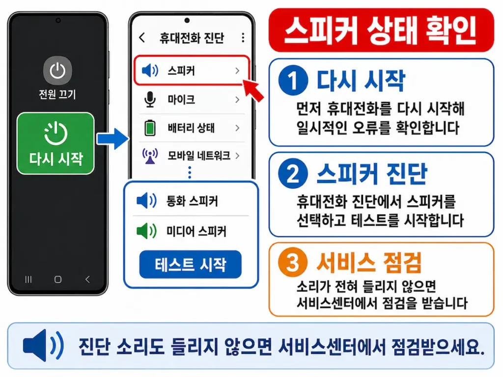 갤럭시 스피커를 진단하고 벨소리를 확인하는 화면